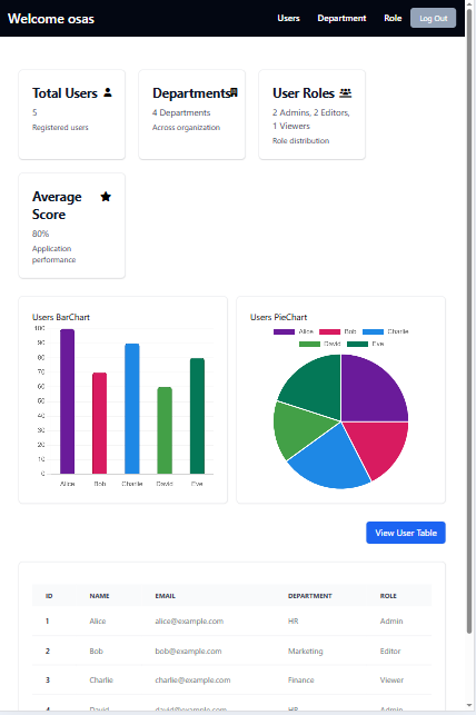 User Management App Thumbnail